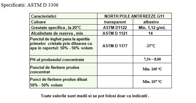 Antigel G11 Ford ESD M97 B49-A