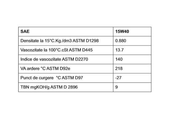 ulei de motor Volvo VDS 3 15W40